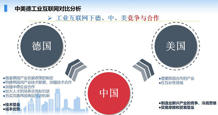 中美德工業(yè)互聯(lián)網(wǎng)對比分析:工業(yè)互聯(lián)網(wǎng)是順應(yīng)新一輪工業(yè)革命和產(chǎn)業(yè)變革的一個重點發(fā)展領(lǐng)域,也是“互聯(lián)網(wǎng)+”的重點領(lǐng)域。 智能制造是工業(yè)互聯(lián)網(wǎng)的主攻方向之一