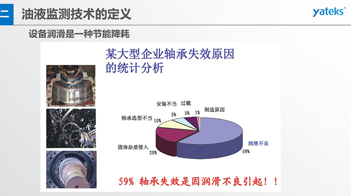 有效潤滑管理，可使設備失效率顯著下降，日本某公司由于加強潤滑管理，設備失效率下了65%
